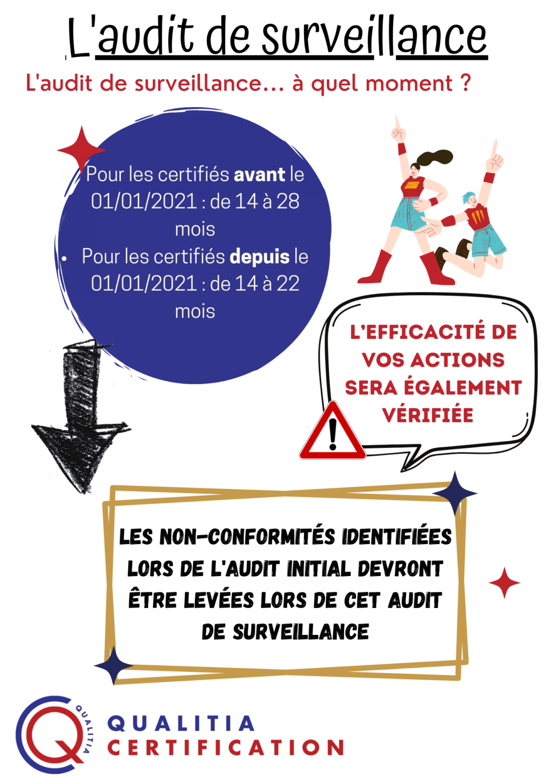 qualiopi-audit-de-surveillance-qualitia-certification