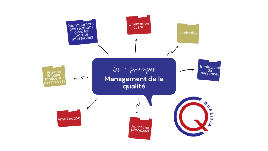 Management qualité