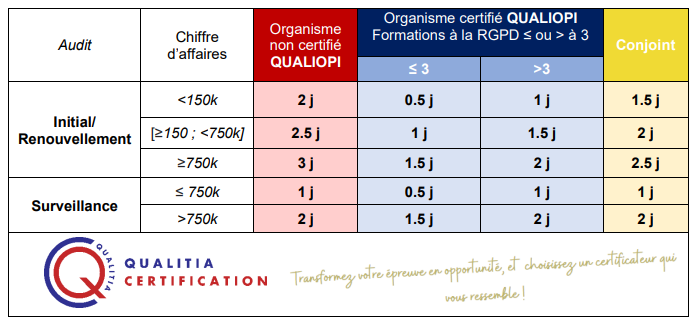 Durée RGPD