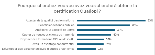 Les raisons d'obtenir la certification Qualiopi