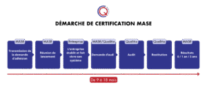 Certification MASE - Qualitia Certification